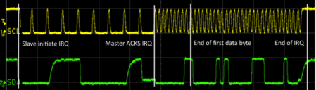 I3C-IBI