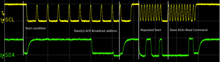 I3C-SDR-readpdn