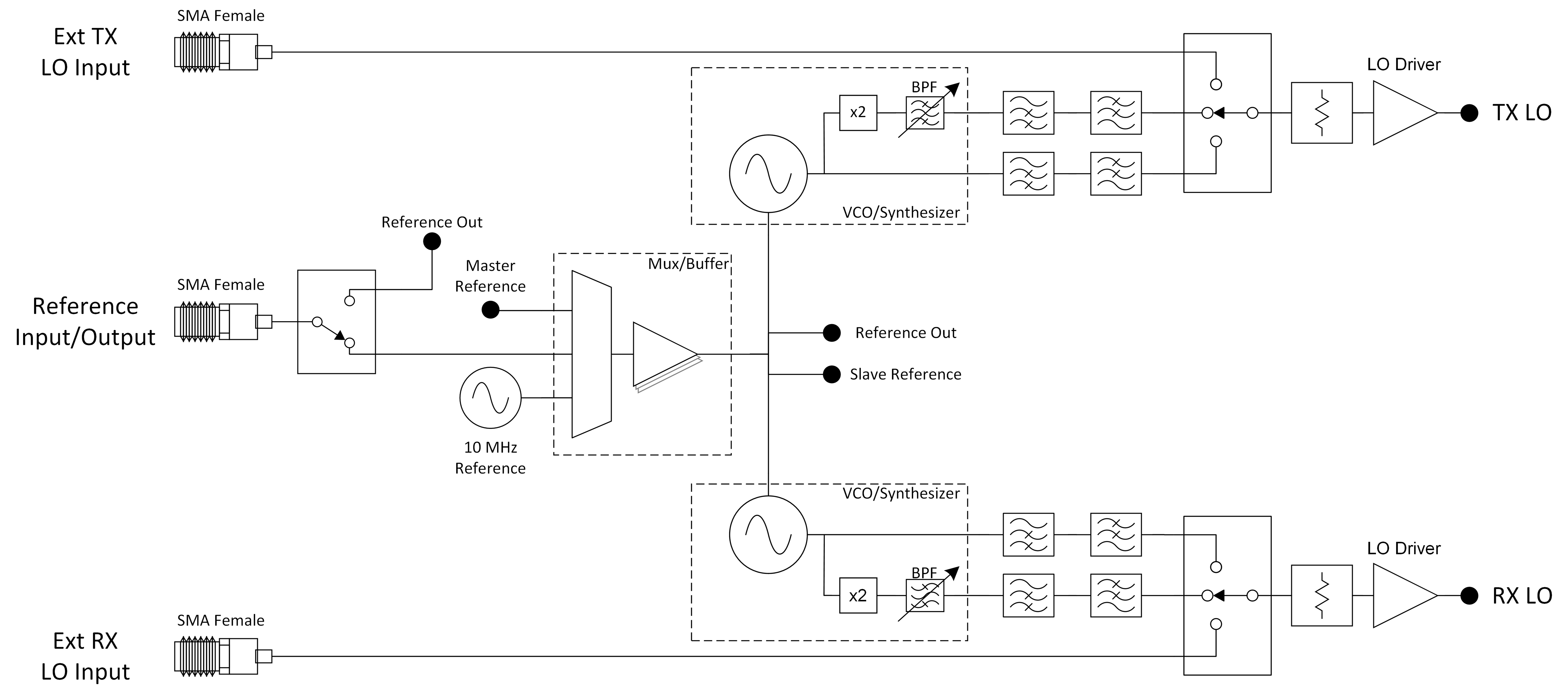 SC2444 | SignalCraft Technologies