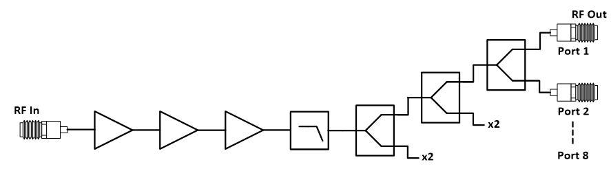 SC2510 Block Diagram